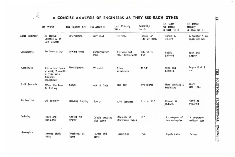 File:1973-02 Manitoba Professional Engineer.pdf