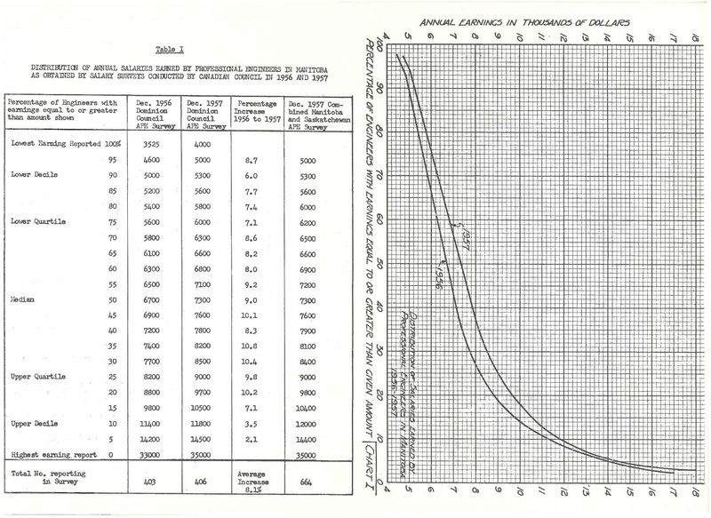 File:1958-04 Manitoba Professional Engineer.pdf